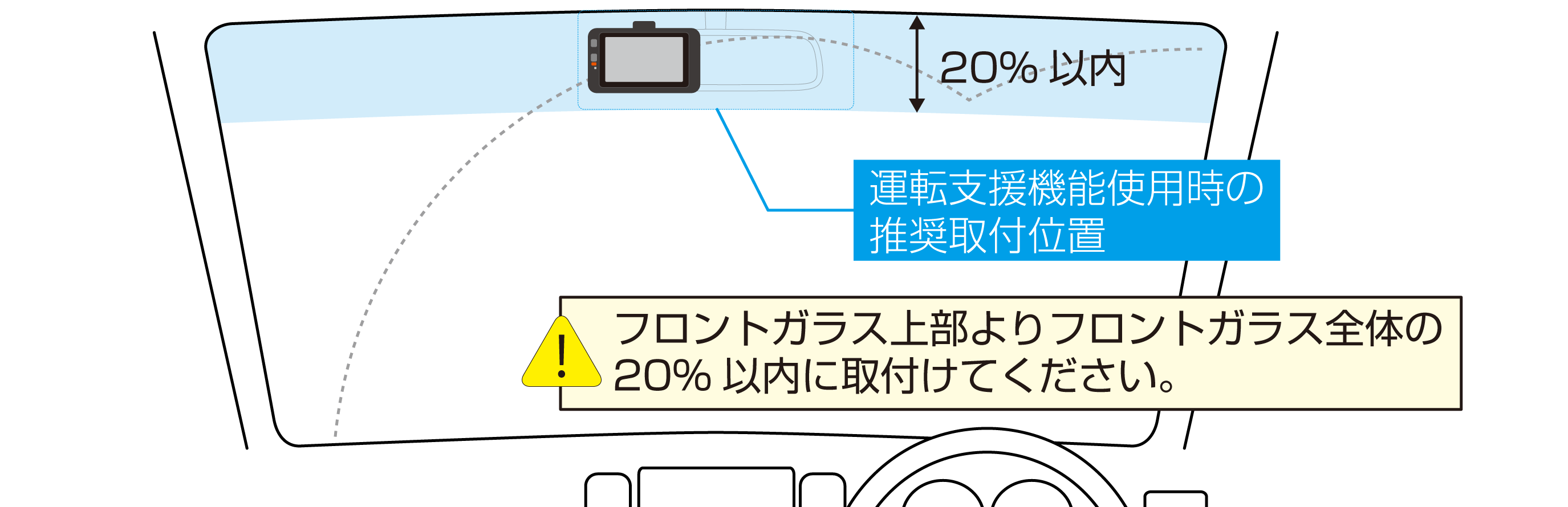 フロントガラス取付時の注意